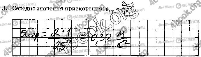 ГДЗ Фізика 10 клас сторінка Стр.4 (3)